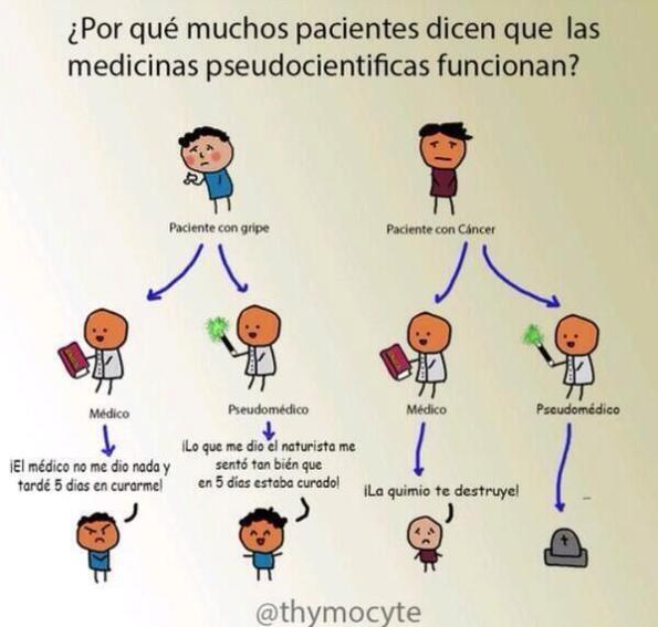 medicina versus pseudomedicina