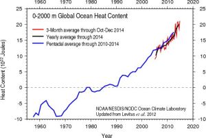 Figura-2-Aumento-de-calor-en-los-océanos