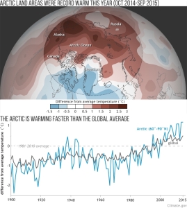 annualtemp_oct2014-sep2015_620