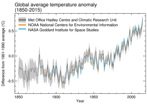 compare_datasets_wmo_600px4_1